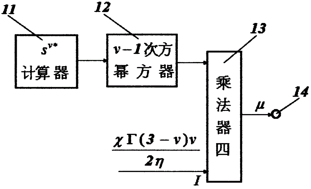 Fractional order self-adaptation signal processor based on fractional order steepest descent method