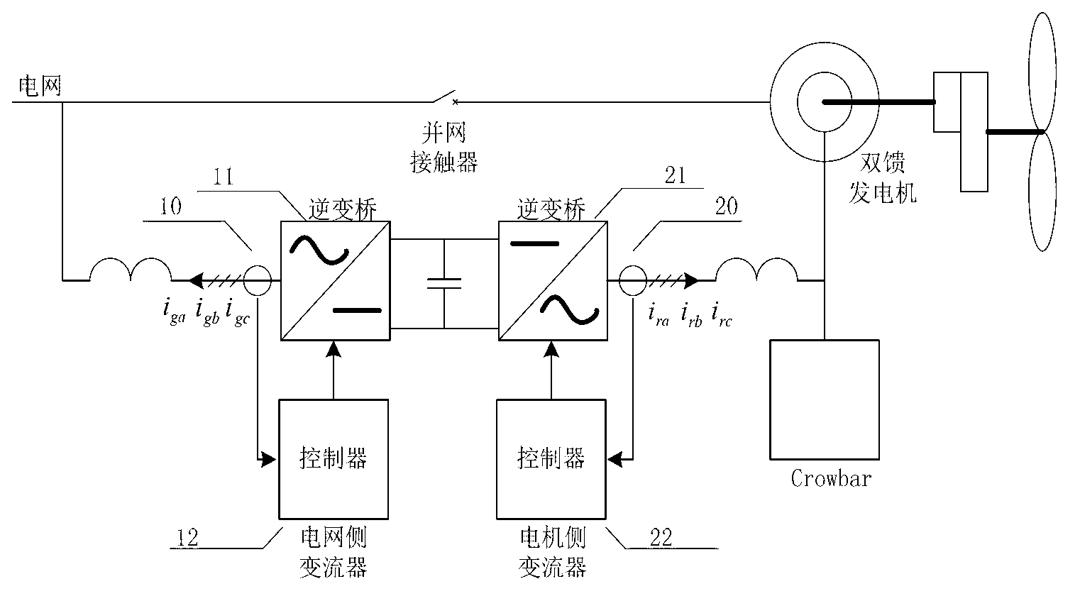 Method for improving double-fed converter low voltage ride through performance