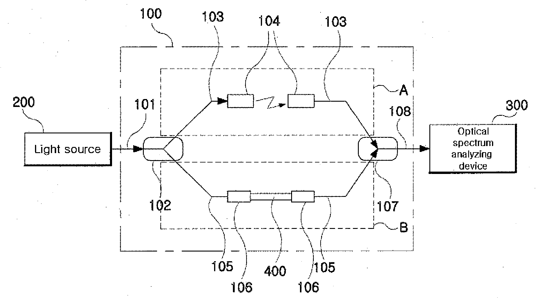 Measurement method of chromatic dispersion of optical beam waveguide using interference fringe measurement system