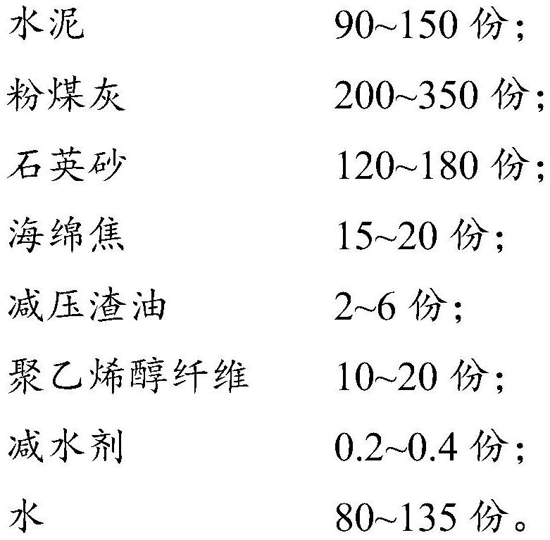 Sponge coke and vacuum residue modified high-ductility concrete and preparation method thereof