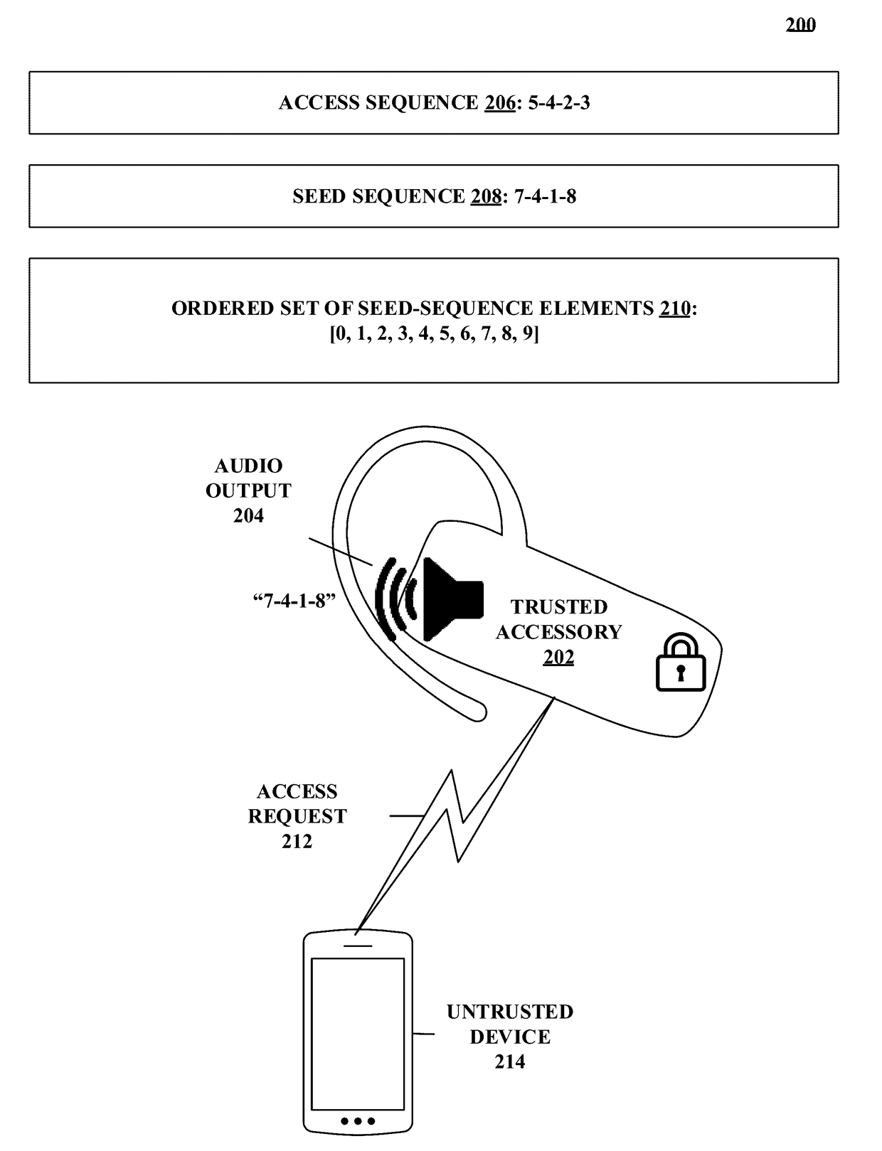 Methods and systems for authentication using zero-knowledge code