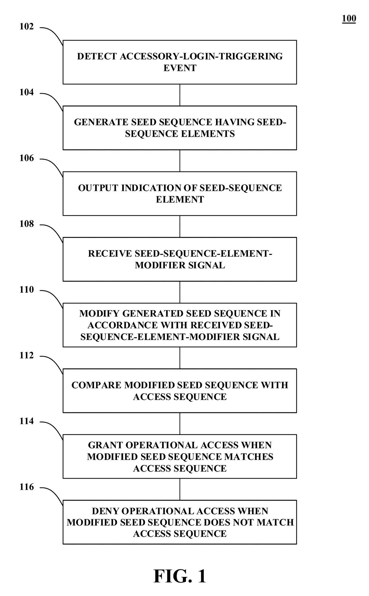 Methods and systems for authentication using zero-knowledge code