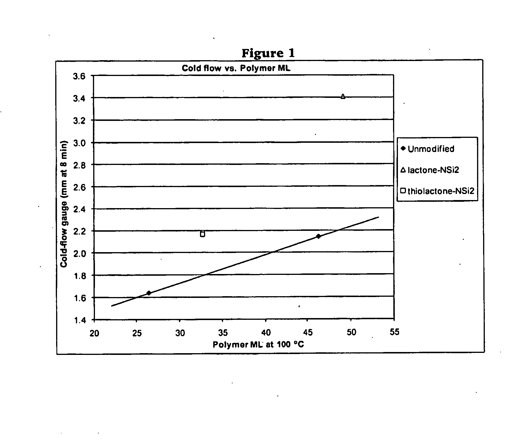 Polymers Functionalized With Lactones Or Thiolactones Containing A Protected Amino Group