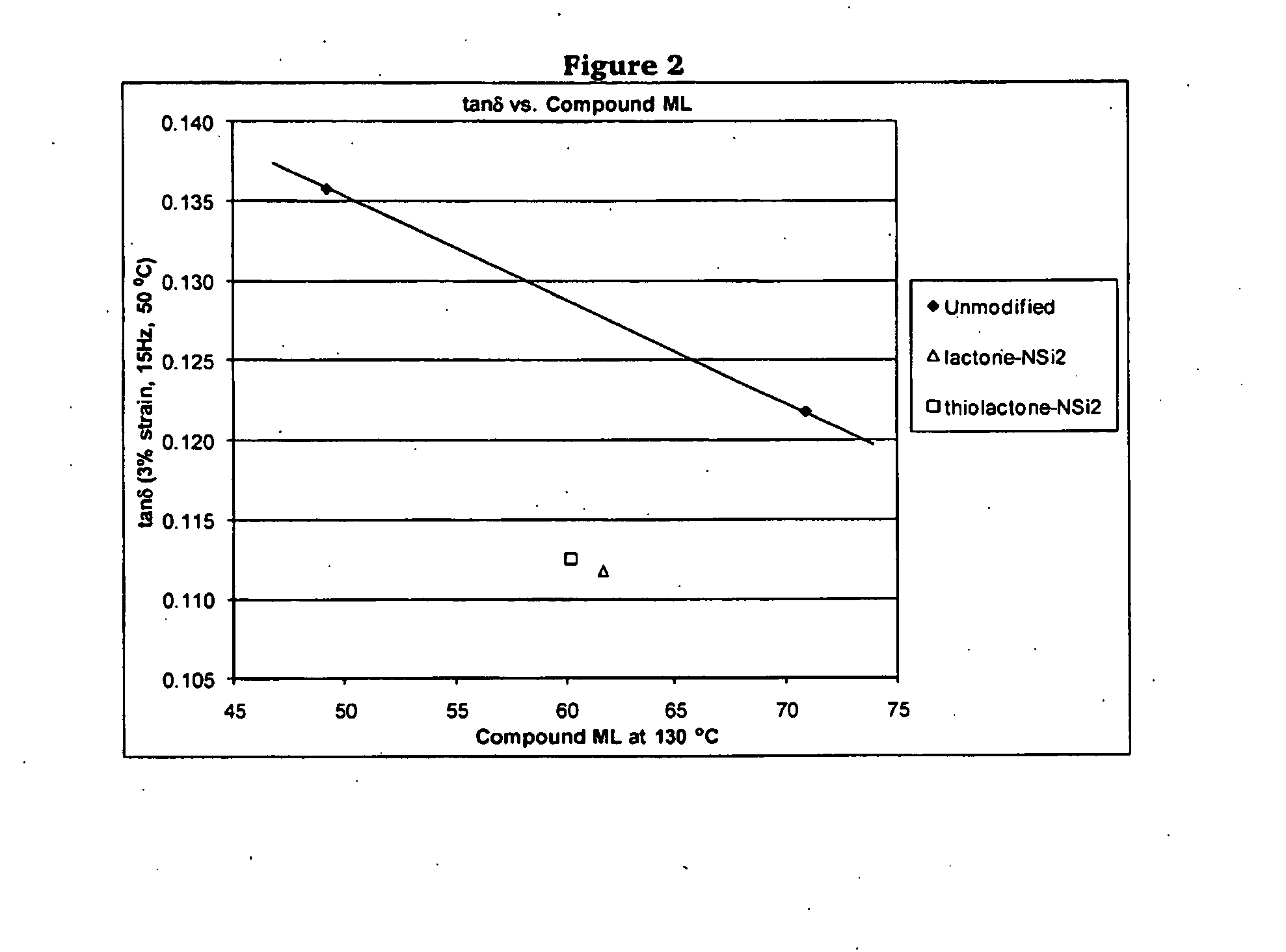 Polymers Functionalized With Lactones Or Thiolactones Containing A Protected Amino Group