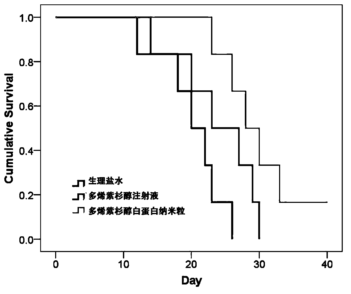 Taxane medicines albumin nanoparticle preparation for injection and preparation method thereof