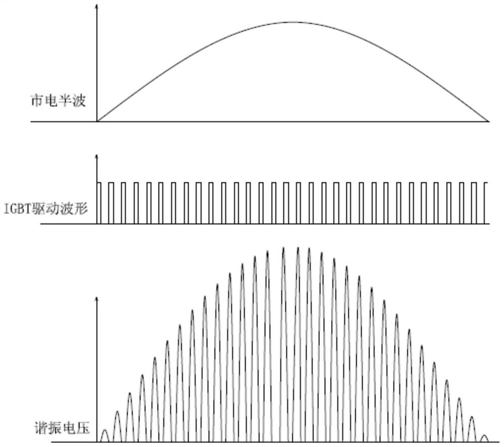 Drive control device and method for electromagnetic heating equipment and its power switch tube