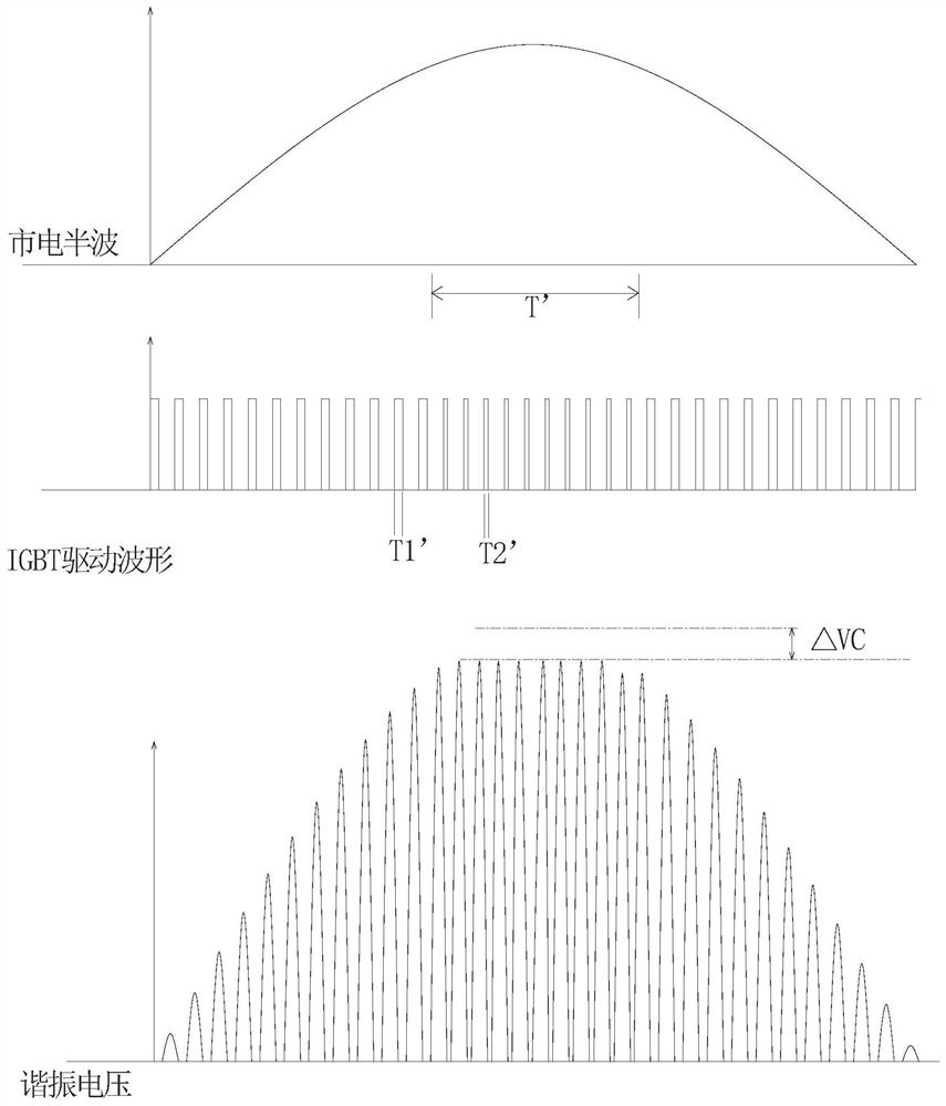 Drive control device and method for electromagnetic heating equipment and its power switch tube