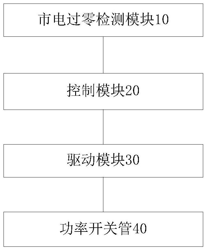 Drive control device and method for electromagnetic heating equipment and its power switch tube