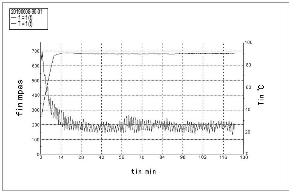 Preparation method of low-cost functional polymer type fracturing fluid