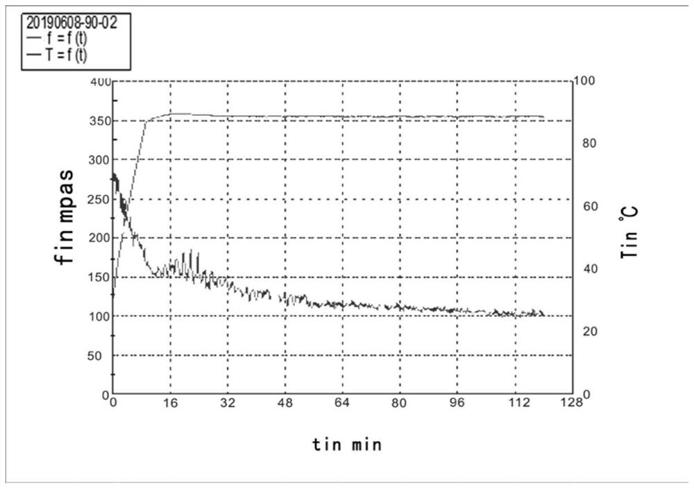 Preparation method of low-cost functional polymer type fracturing fluid