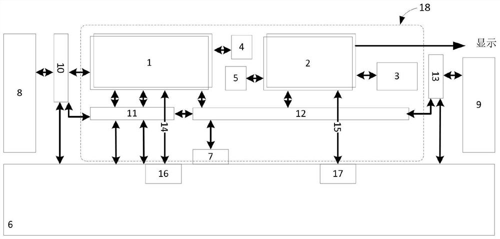 A hardware programmable heterogeneous multi -core film system