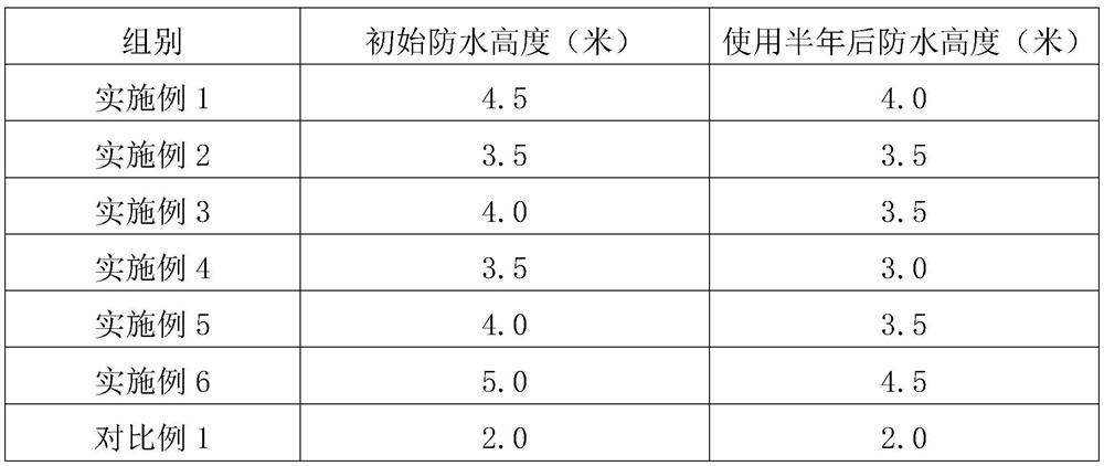 A kind of waterproof microbead and preparation method thereof