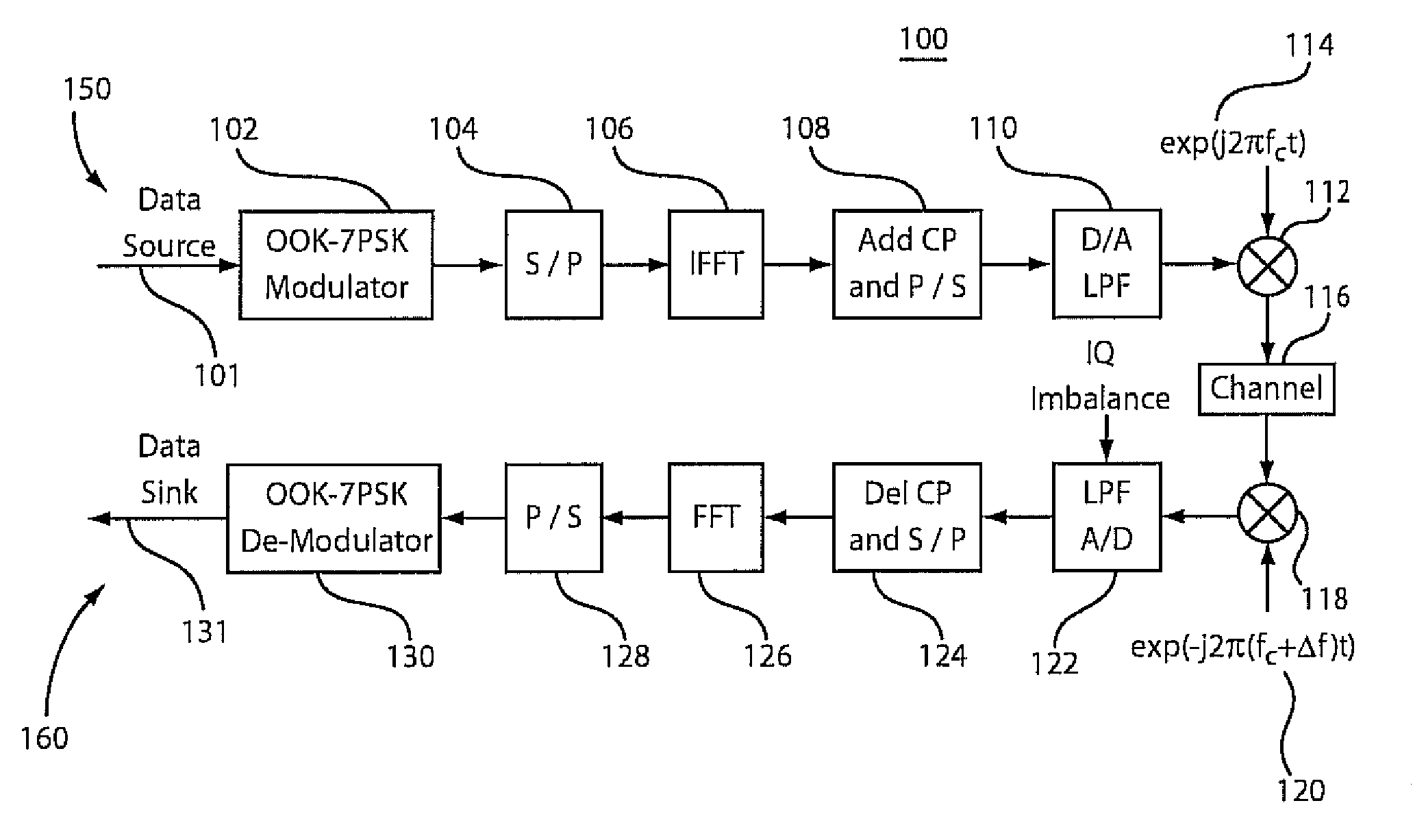 On-off keying - 7-phase shift keying modulation system and method for fiber communication