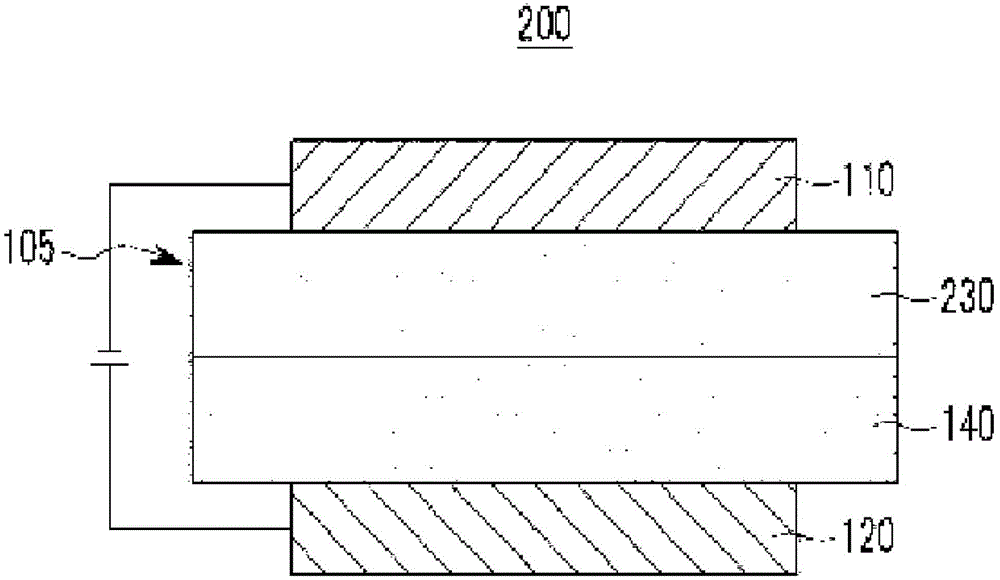 Compound for organic optoelectronic device and organic light-emitting element comprising same