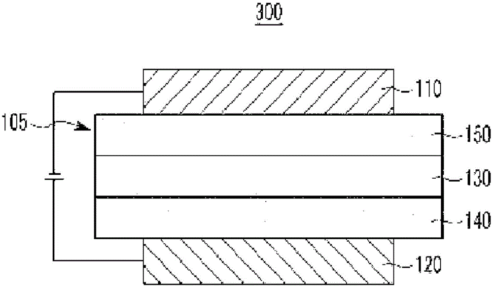 Compound for organic optoelectronic device and organic light-emitting element comprising same