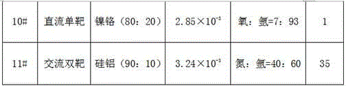 Neutral-color low-radiation film plated glass with double-silver compound structure and process