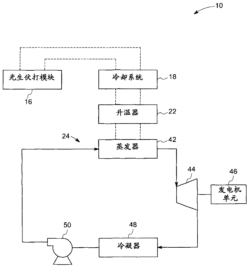 A hybrid photovoltaic system and method thereof