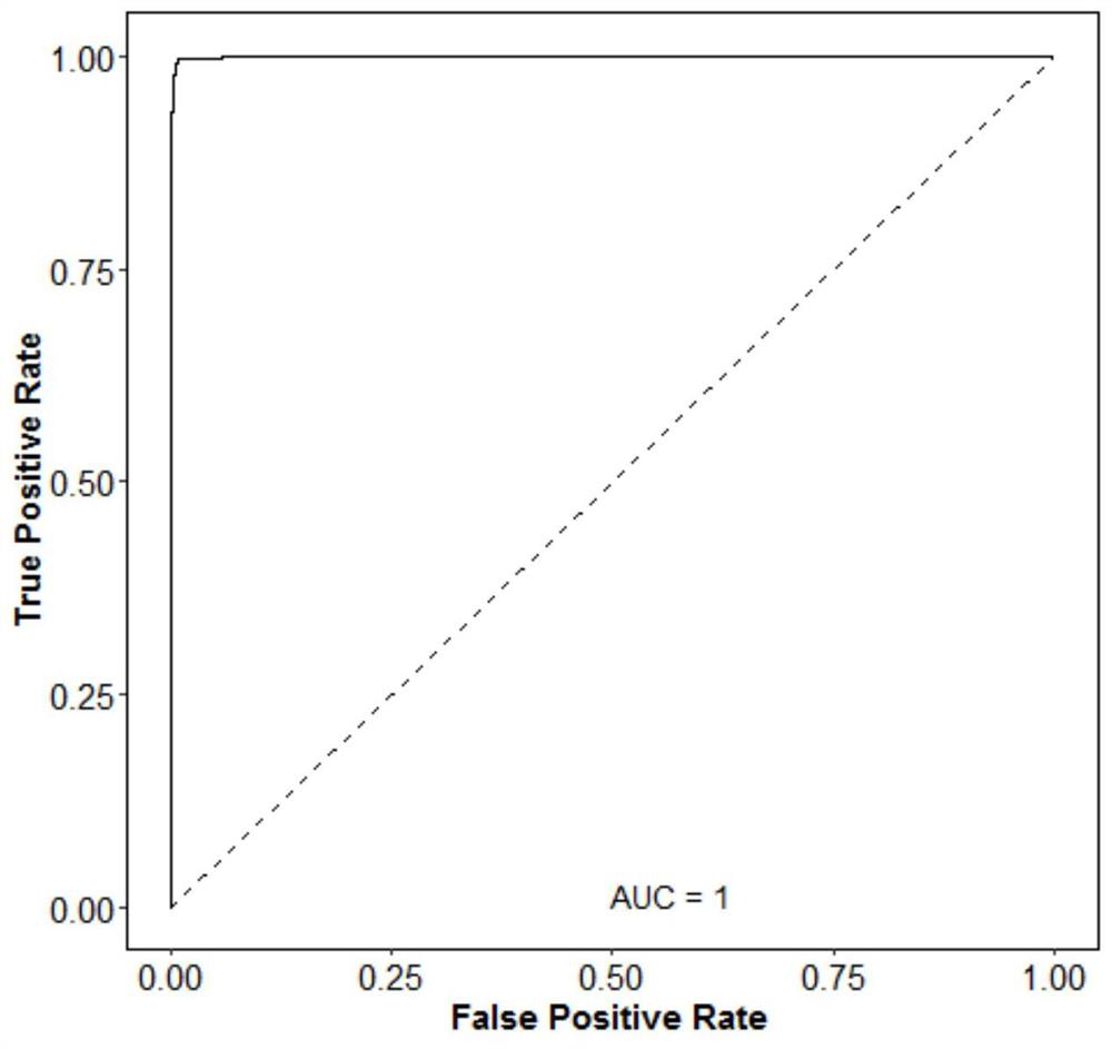 A method and system for constructing a Kawasaki disease risk assessment model based on a neural network algorithm