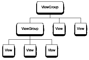 An android platform animation display area extension method and system