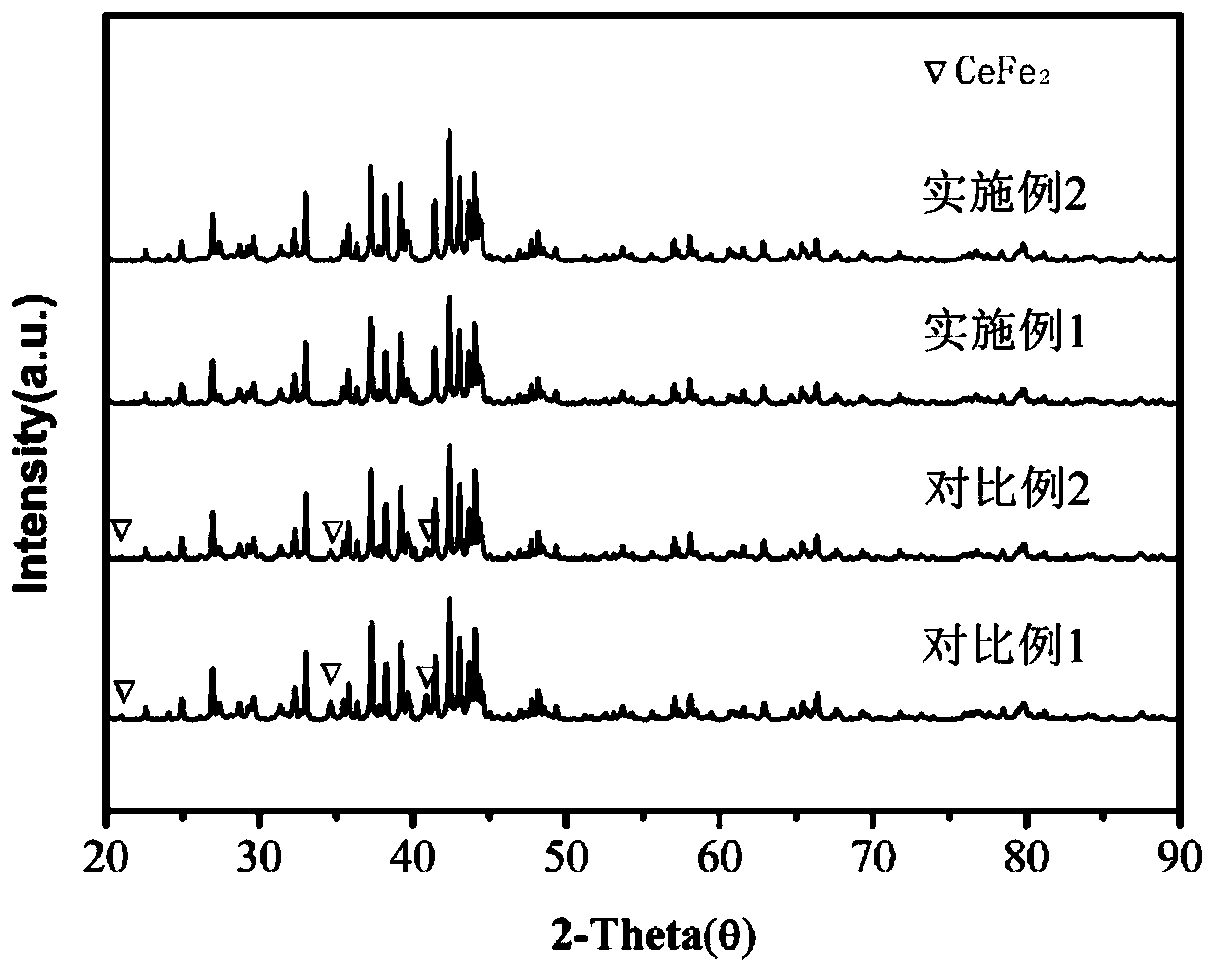 an inhibitor of cefe  <sub>2</sub> Phase mixed rare earth iron boron magnet preparation method