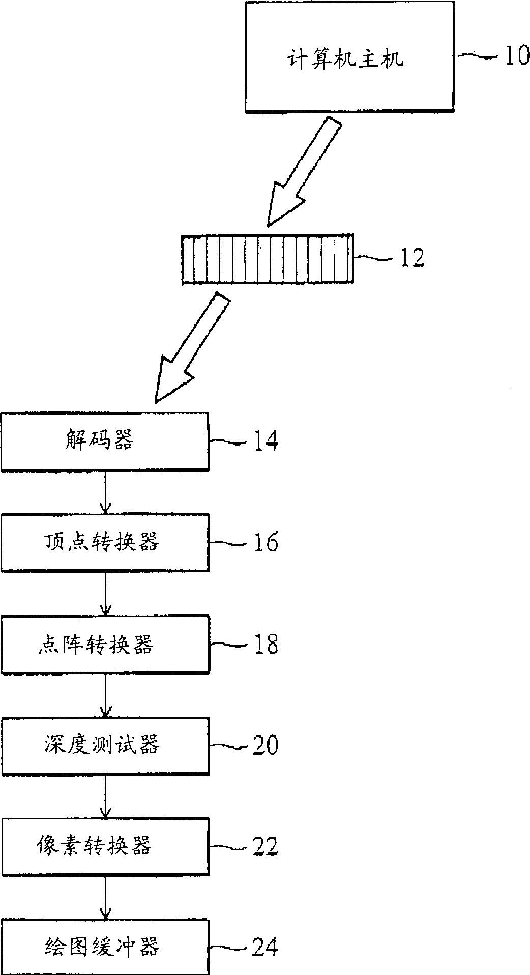 Method and apparatus for operating improved stencil shadow awl