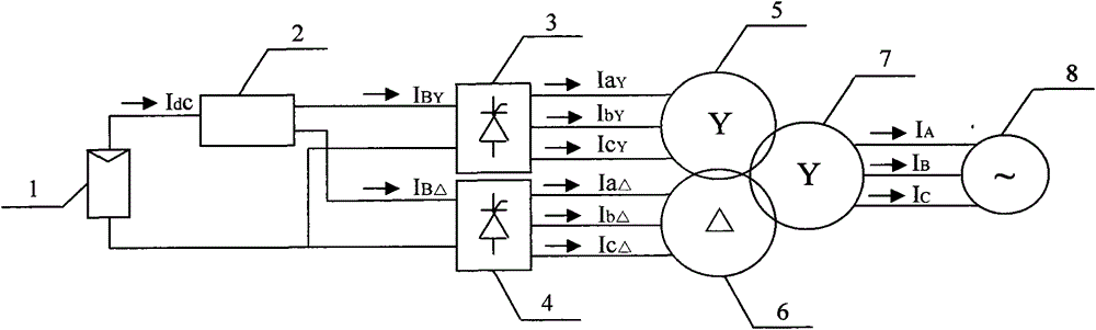 Control method for high-quality DC (direct current)/AC (alternating current) converter of grid-connected photovoltaic power system