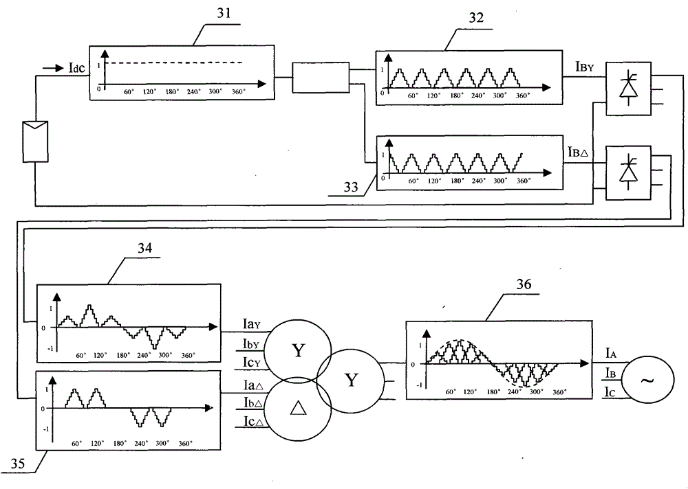 Control method for high-quality DC (direct current)/AC (alternating current) converter of grid-connected photovoltaic power system