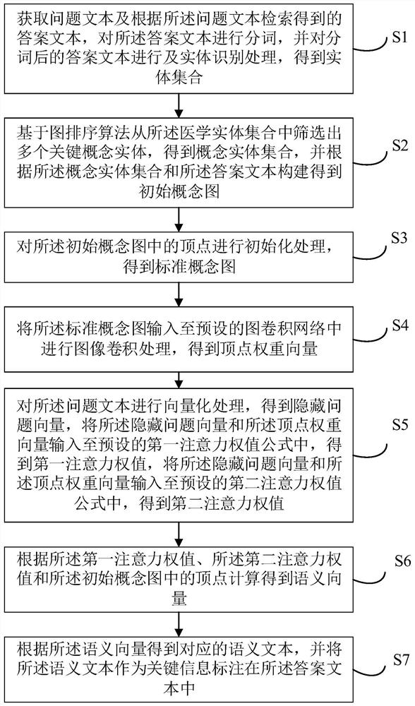 Key information extraction method and device, electronic device and medium