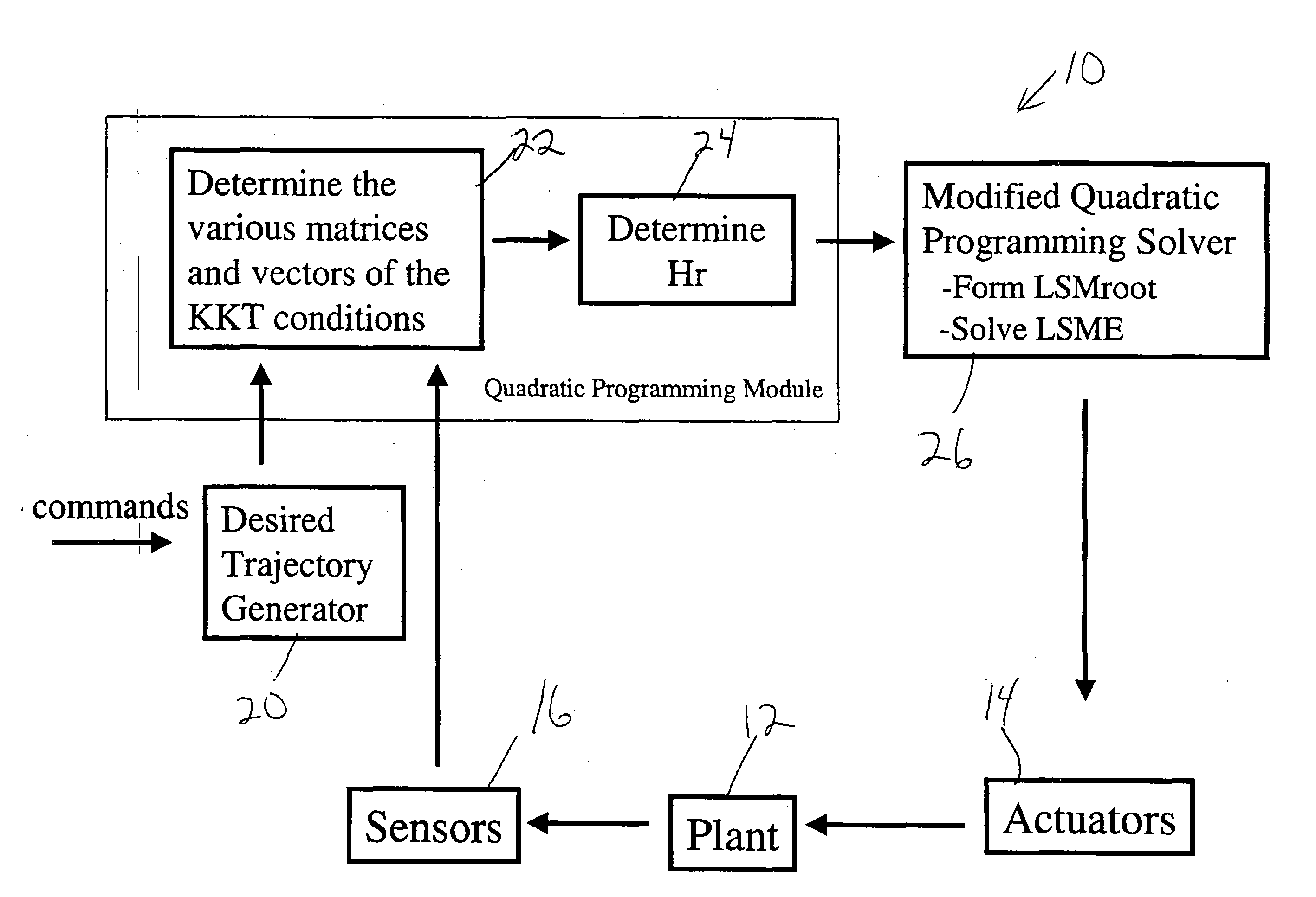 Square root method for computationally efficient model predictive control