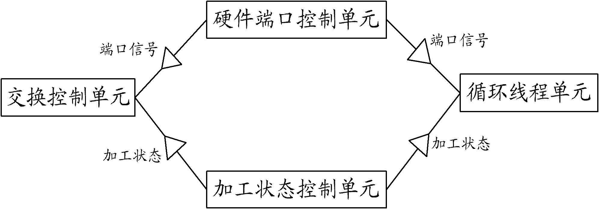 Worktable exchange control model system and exchange control method of numerical control machine tool