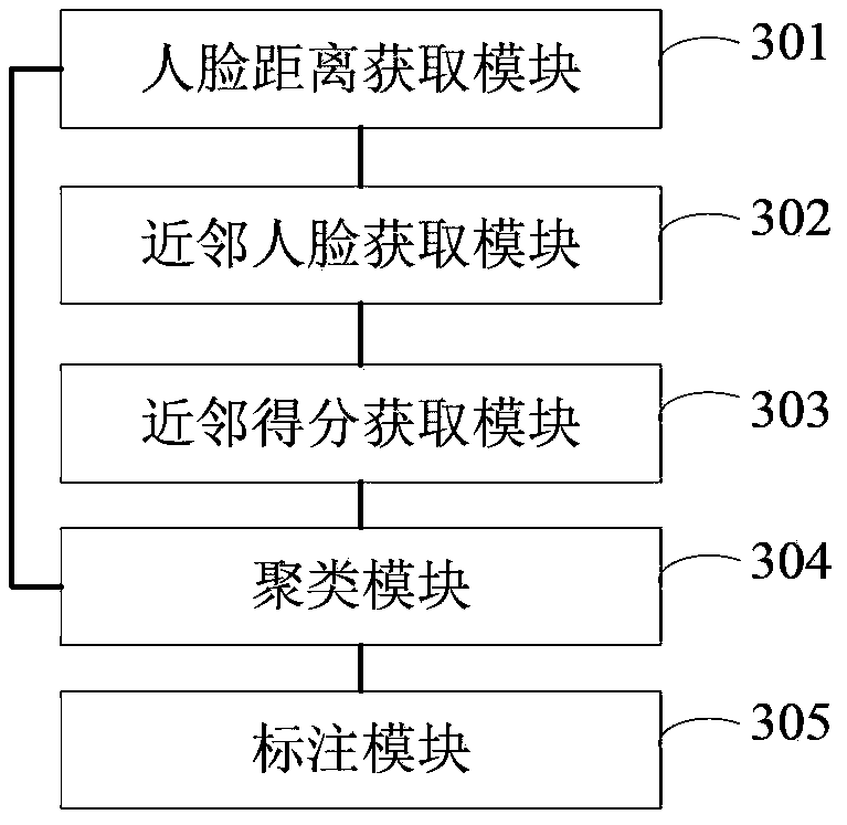 Human face marking method, device and equipment
