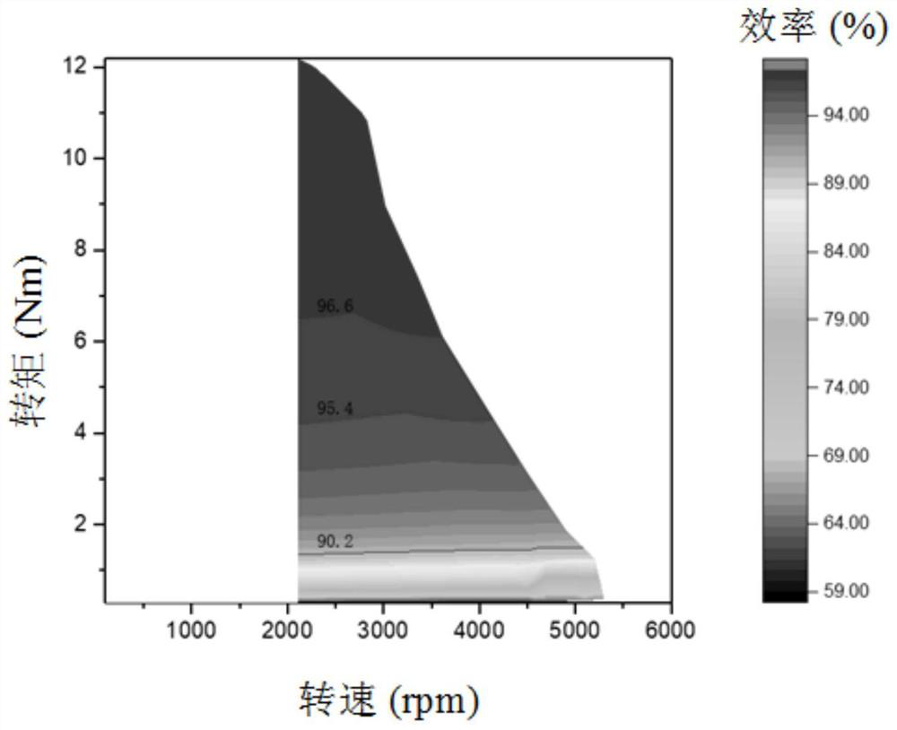 Current trajectory search method and online control method for optimal control of field weakening region efficiency of permanent magnet synchronous motor