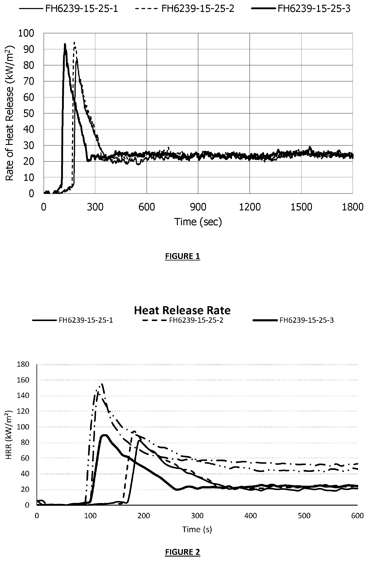 Enhanced performance of wood and engineered wood products using combined durability and flame retardancy