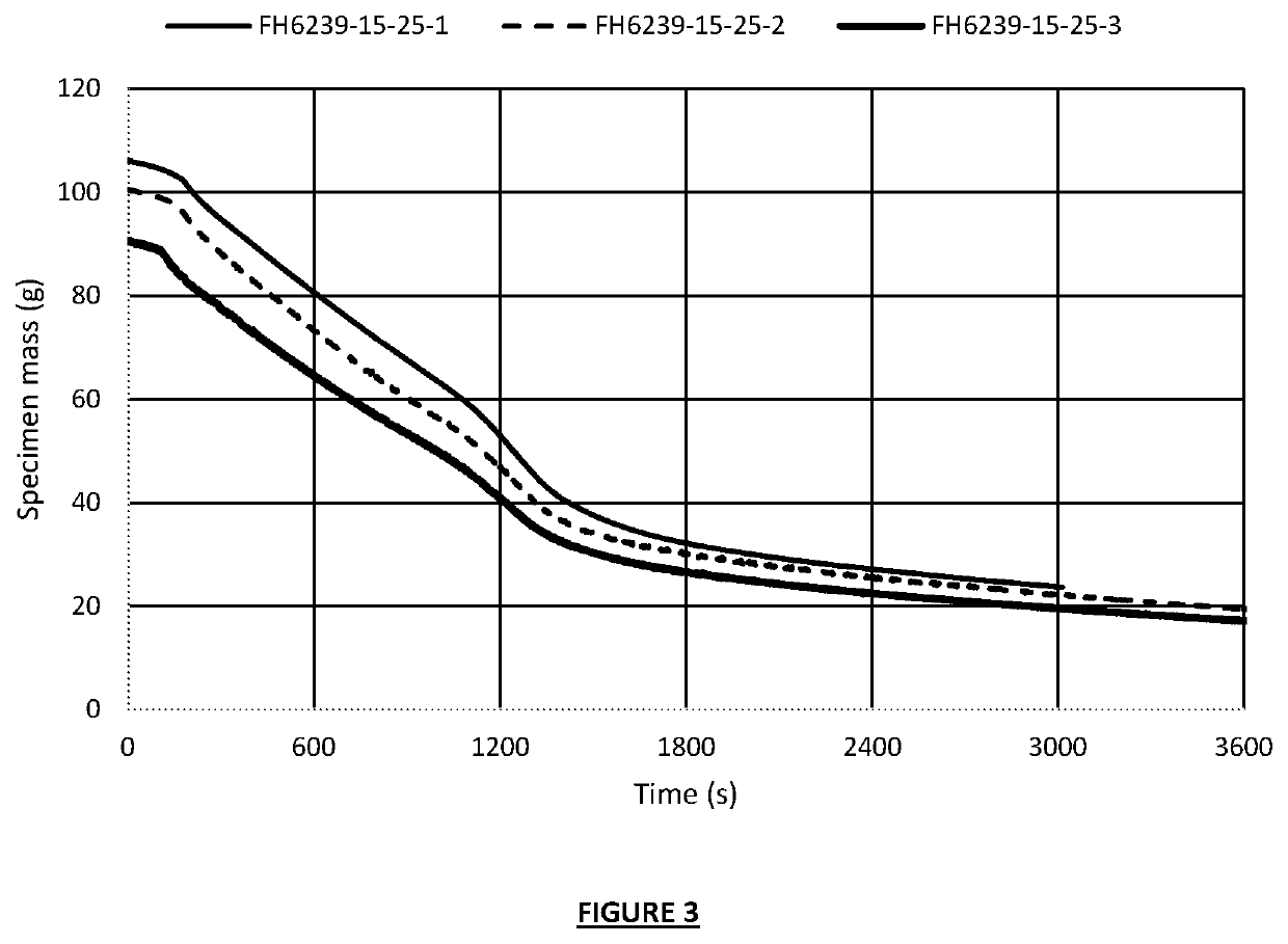 Enhanced performance of wood and engineered wood products using combined durability and flame retardancy