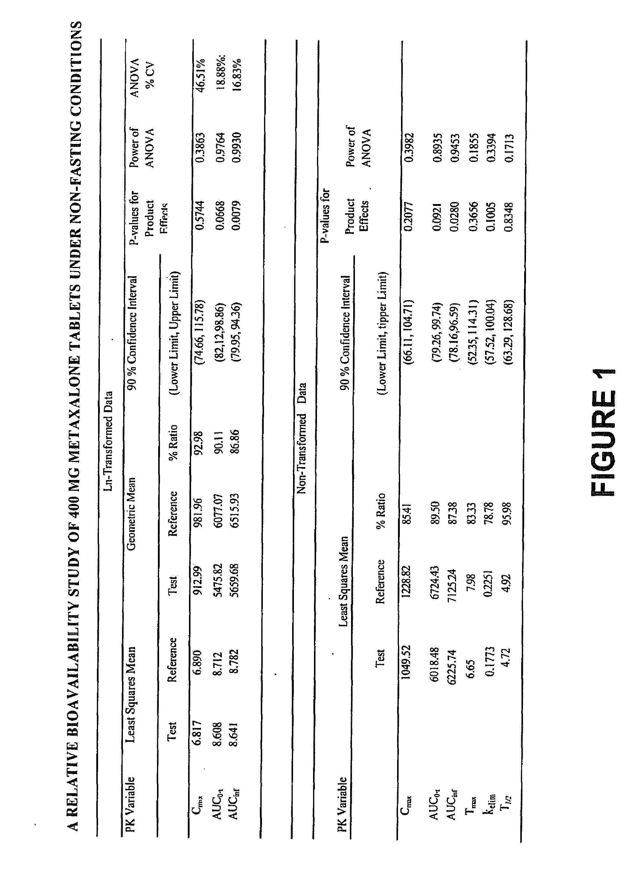 Bioavailable compositions of metaxalone and processes for producing the same