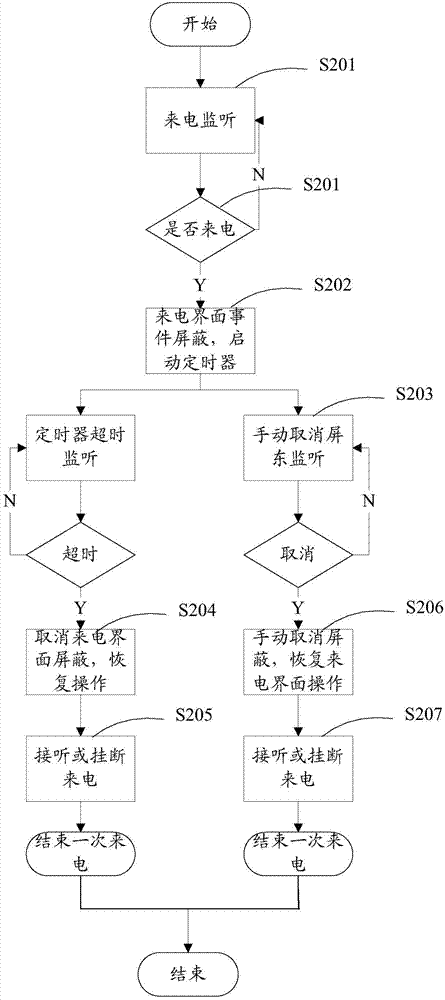 Incoming-call processing method and incoming-call processing device