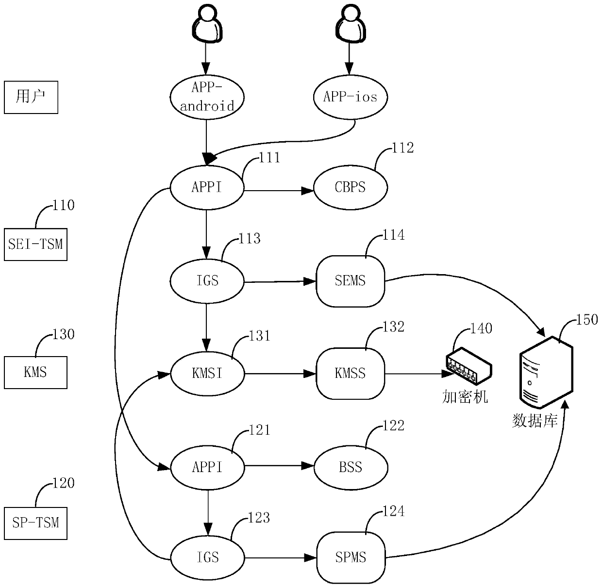 Instruction generation method and instruction generation device