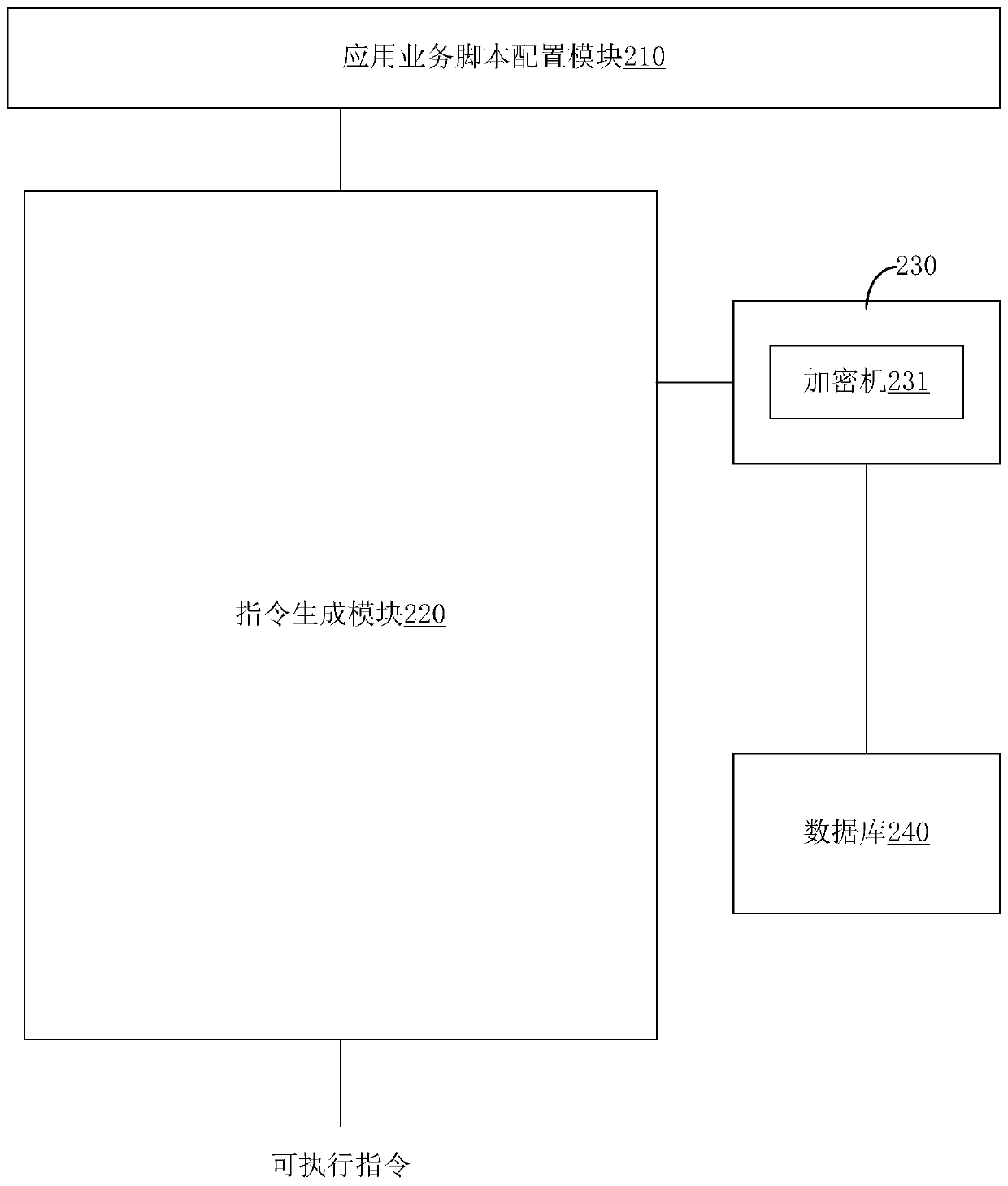 Instruction generation method and instruction generation device