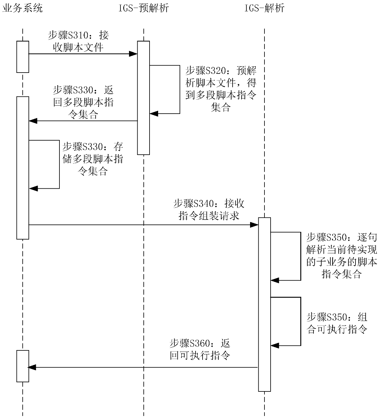 Instruction generation method and instruction generation device