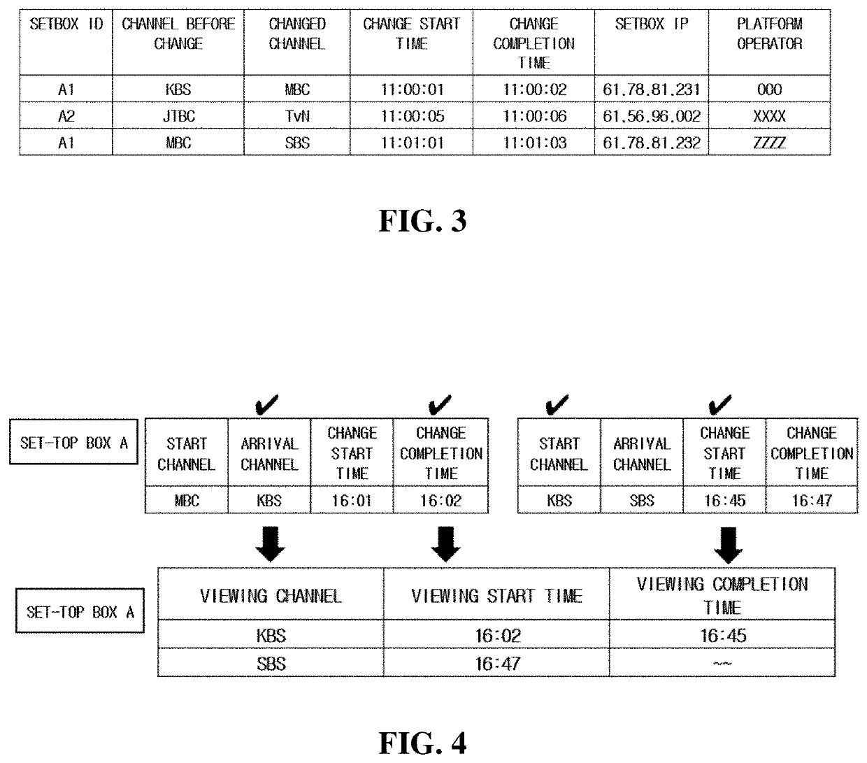 Apparatus and method for calculating viewer rating by using channel change data