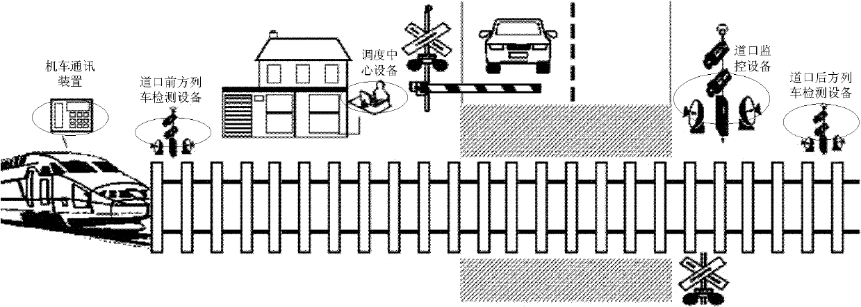 Intelligent video surveillance system at railway crossing and implement method of system