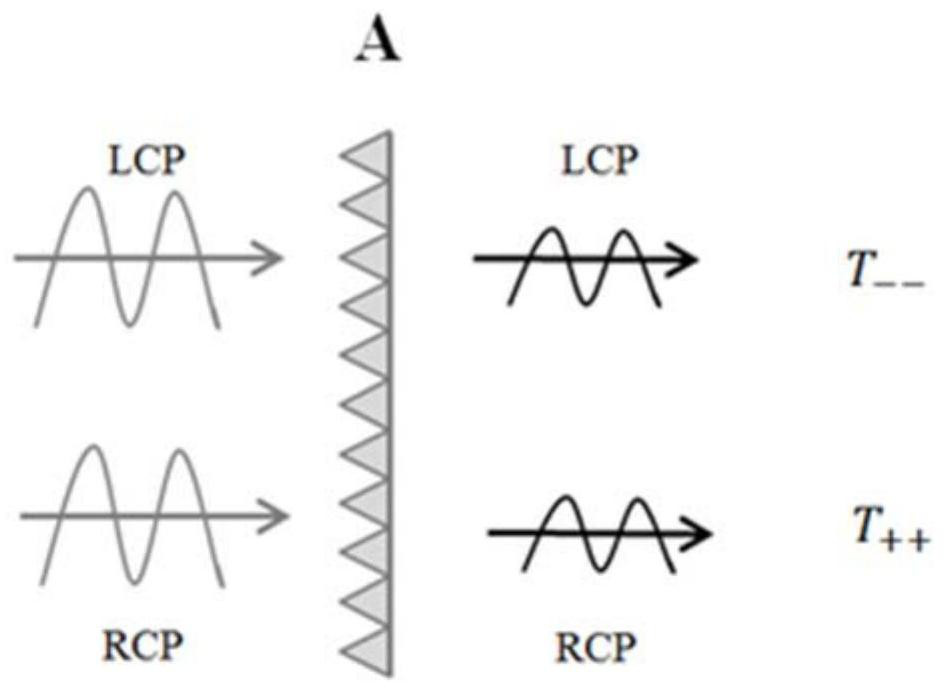 A kind of chiral metal nano film