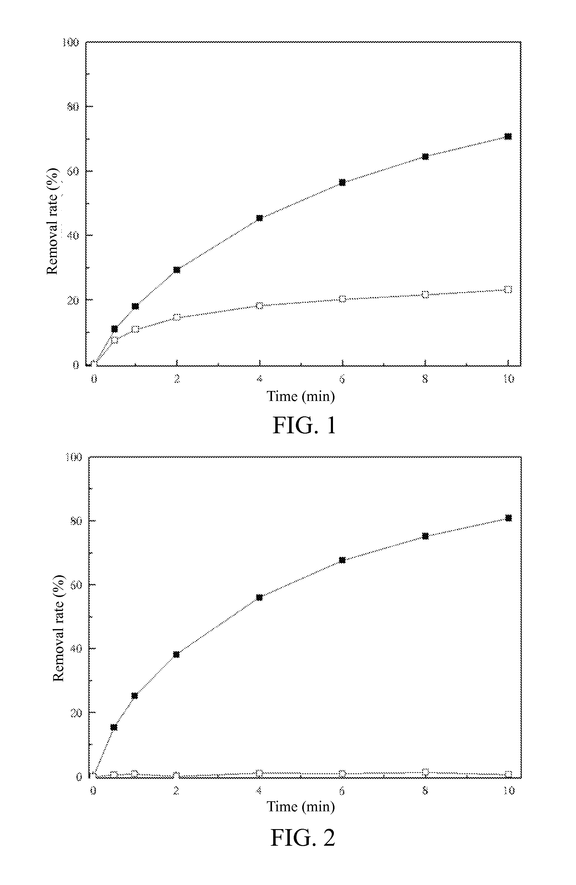 Fenton and Fenton-Like System Hardening Agent and Usage Thereof