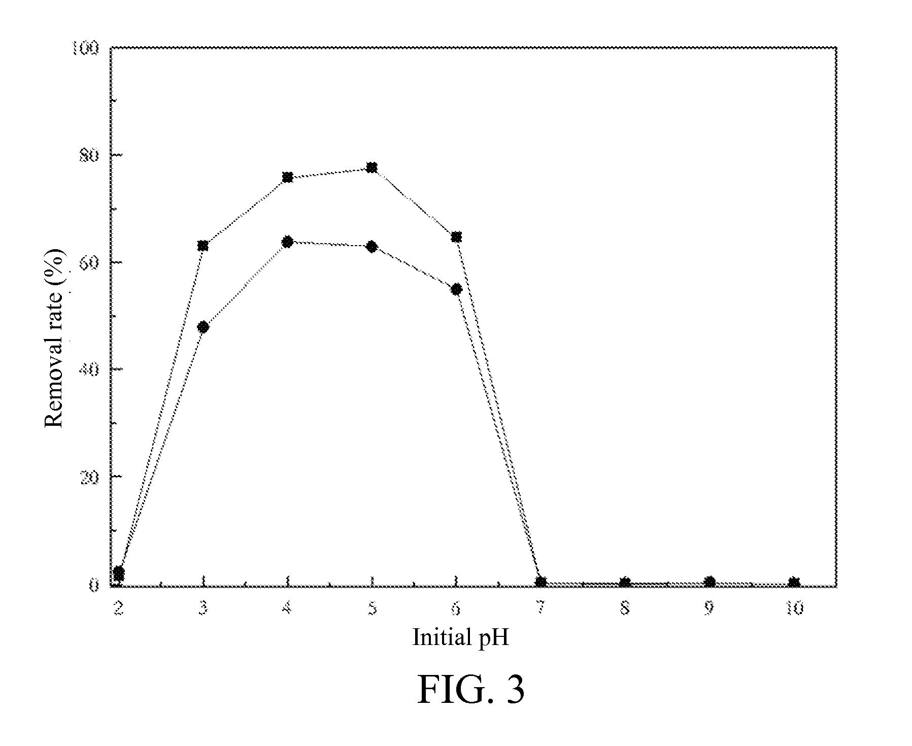 Fenton and Fenton-Like System Hardening Agent and Usage Thereof