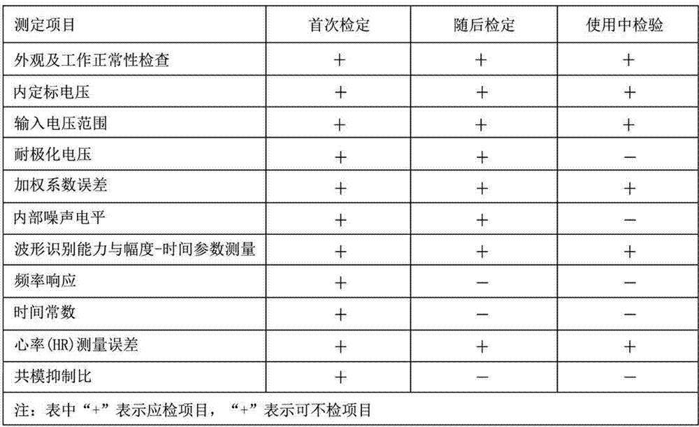 Digital electrocardiograph calibration method and system