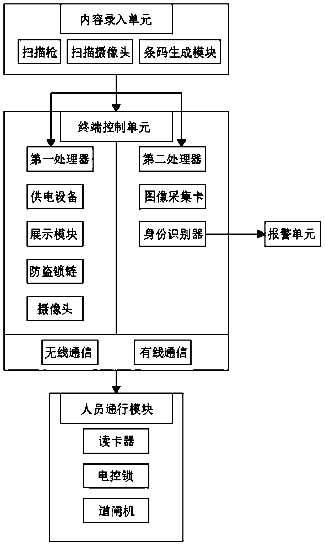 Mobile terminal system for enterprise exhibition