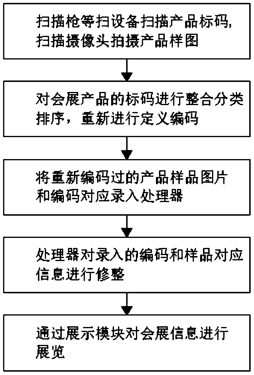 Mobile terminal system for enterprise exhibition