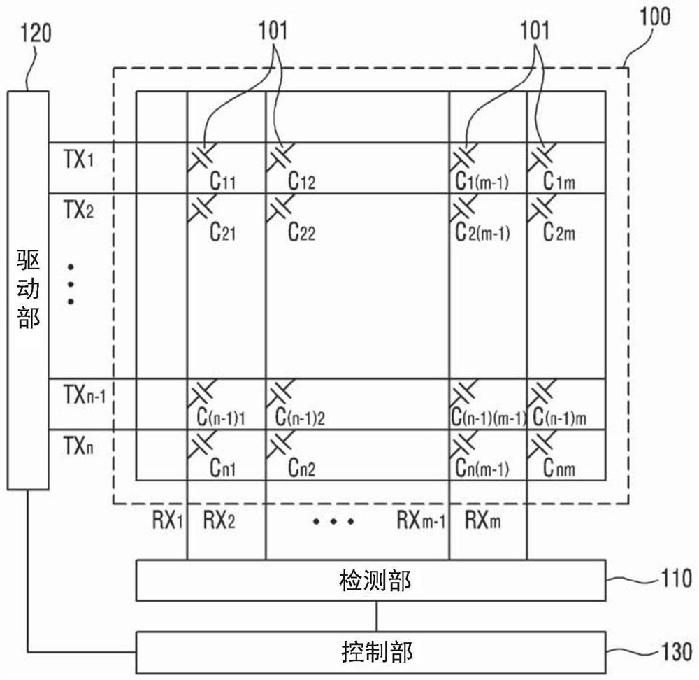 Touch input device for detecting touch pressure