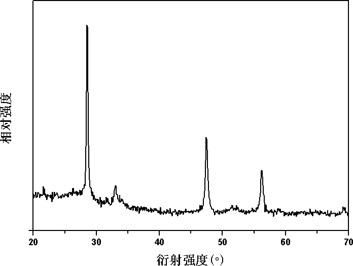 Hydro-thermal synthesis method for copper-zinc-tin-sulfur photoelectric material