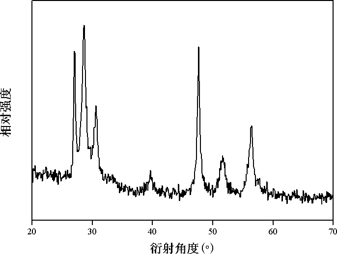 Hydro-thermal synthesis method for copper-zinc-tin-sulfur photoelectric material